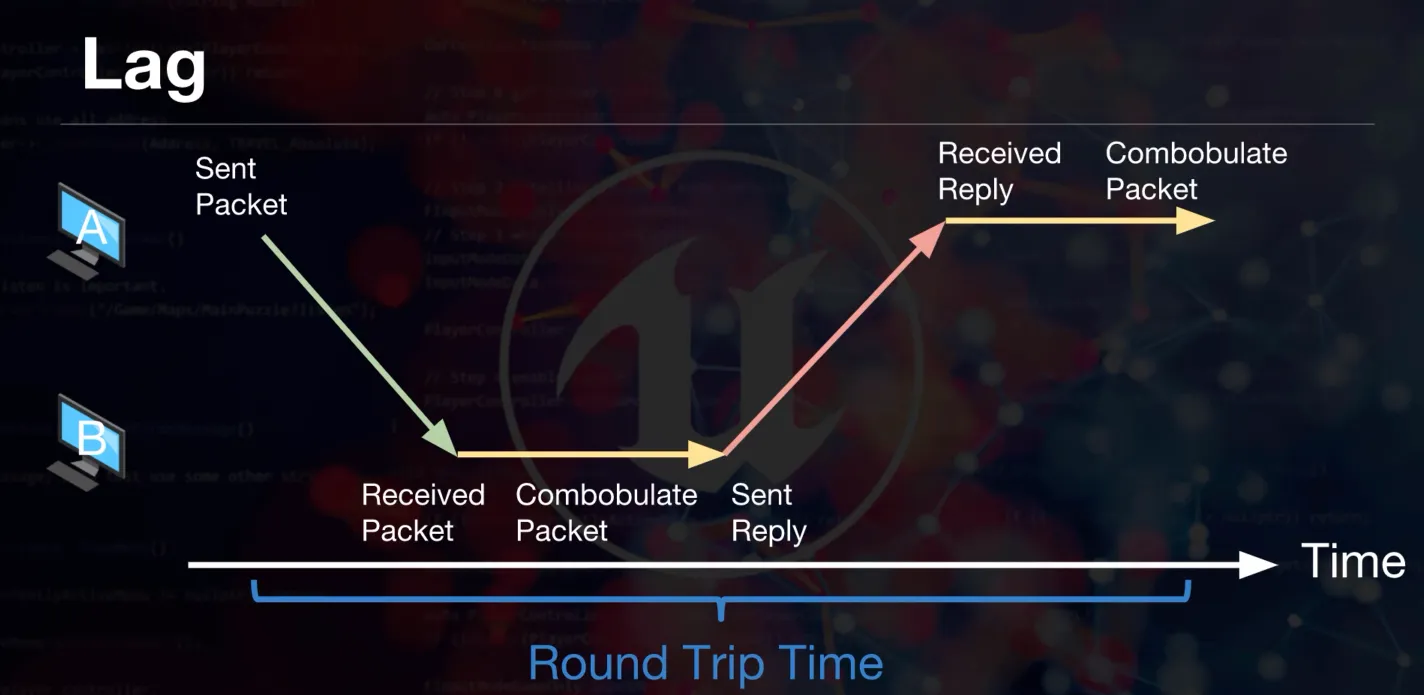 Lag diagram (1)