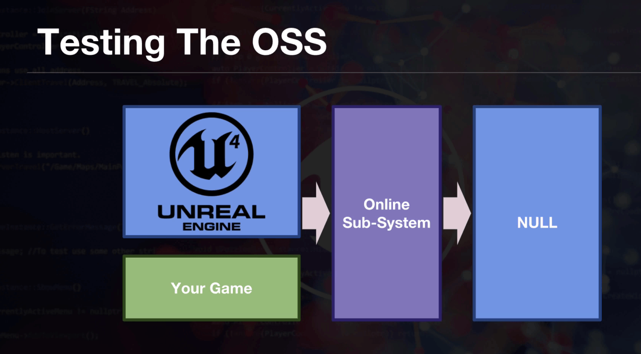 Session settings LAN vs Steam snippet