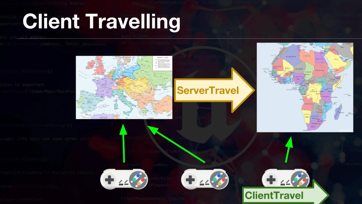 Seamless travel notes