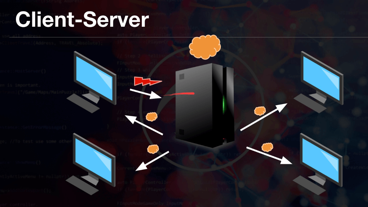 Server type selection comparison (3)