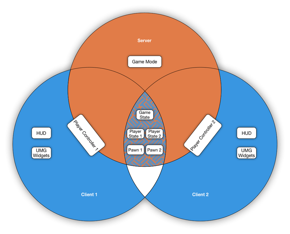 Server type selection (section breakdown 1)