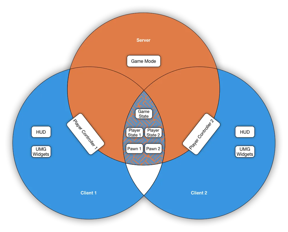Server type selection (section breakdown 1)