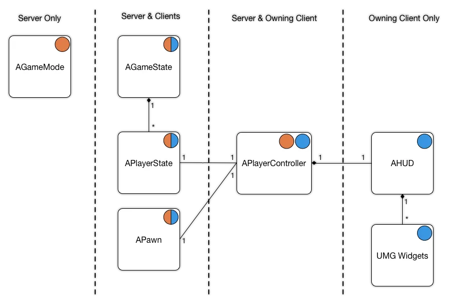 Server type selection (section breakdown 2)