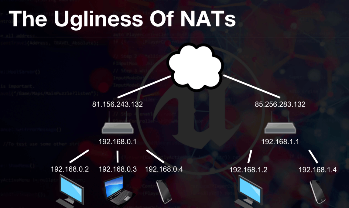 Server type selection comparison (4)