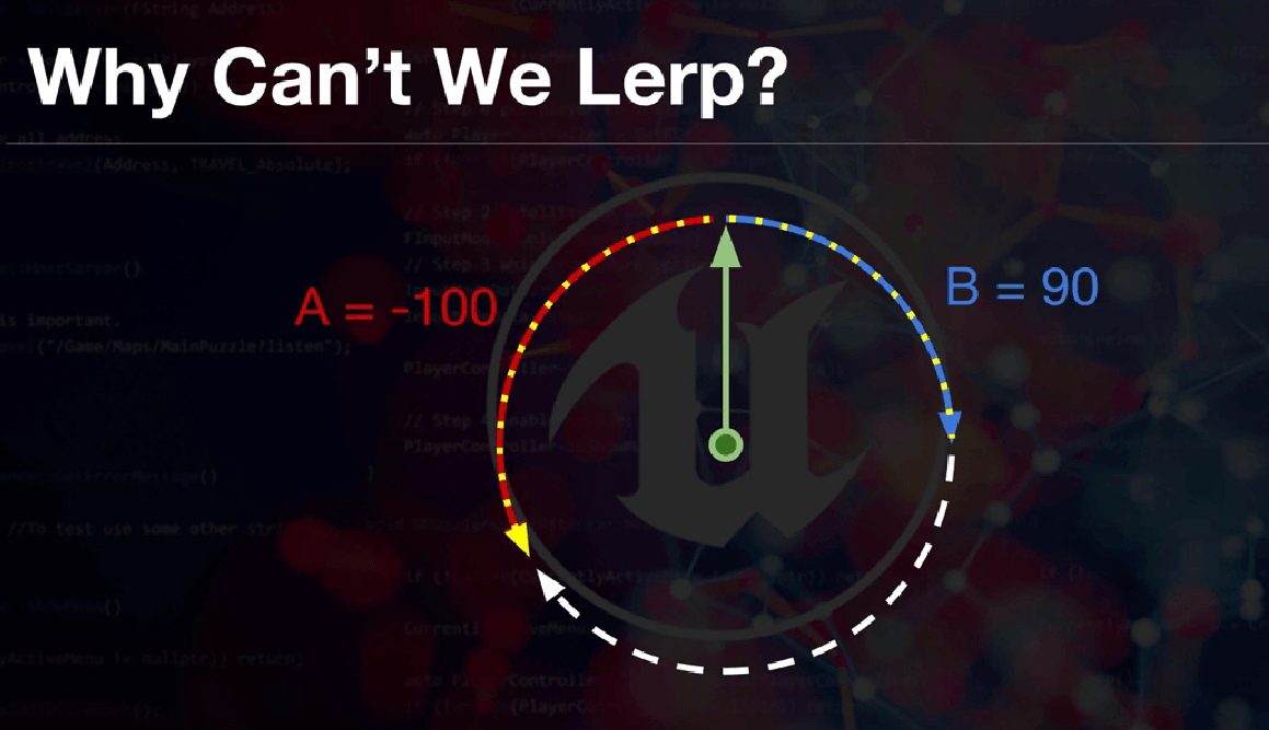 Smooth movement graph (5)