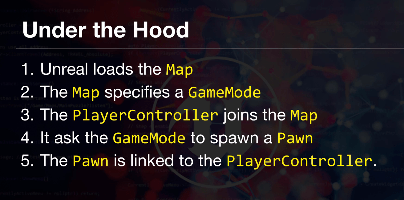 Unreal Engine load hierarchy diagram