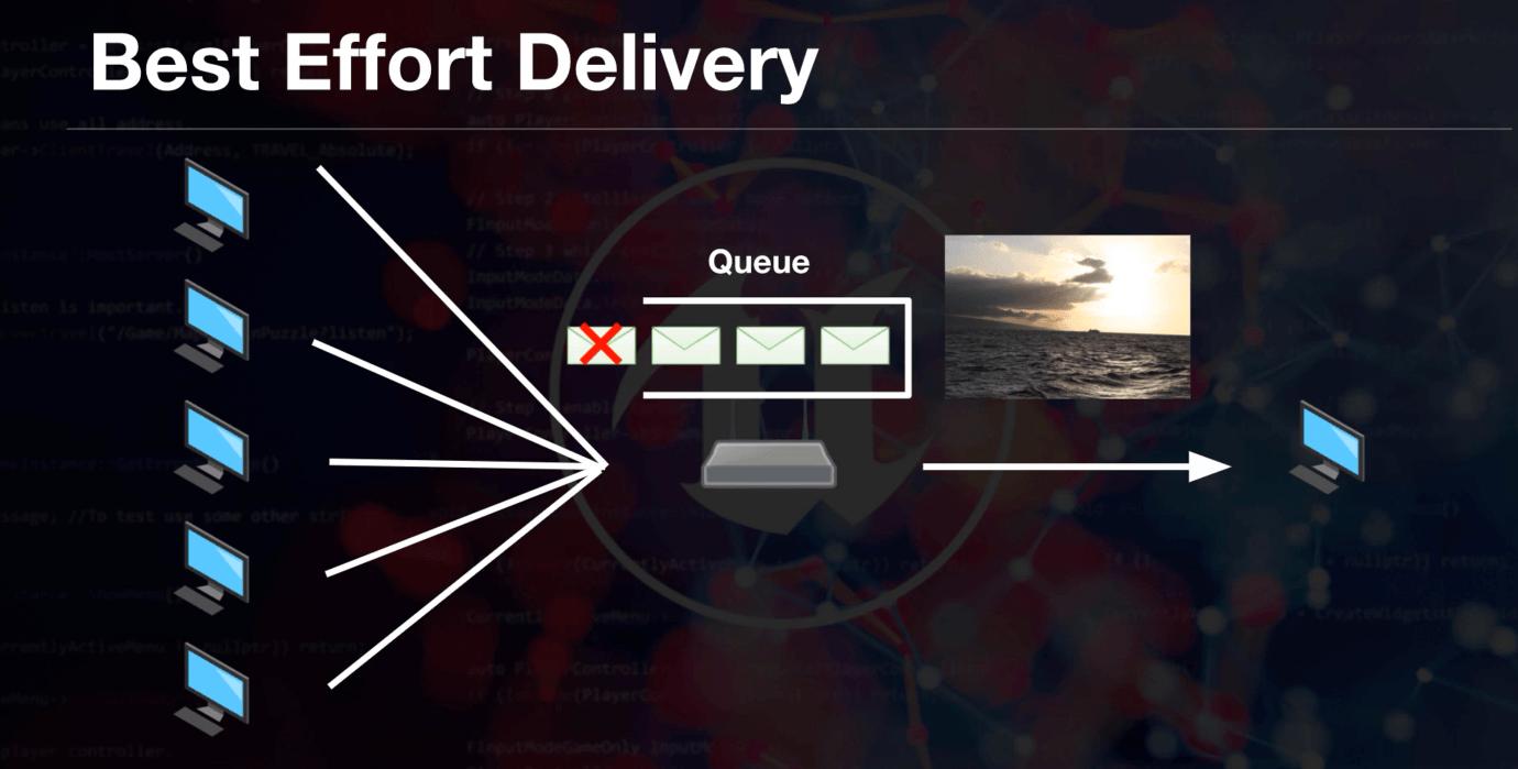 Packet loss diagram (3)