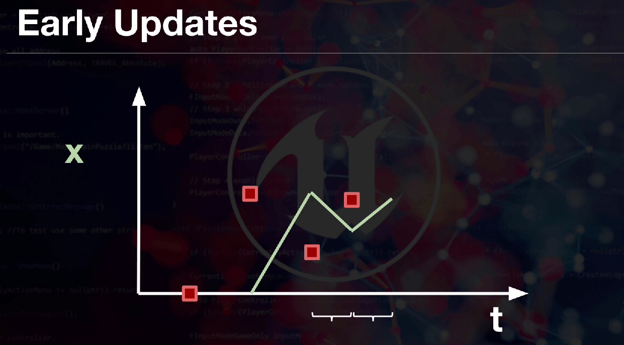 Smooth movement graph (2)