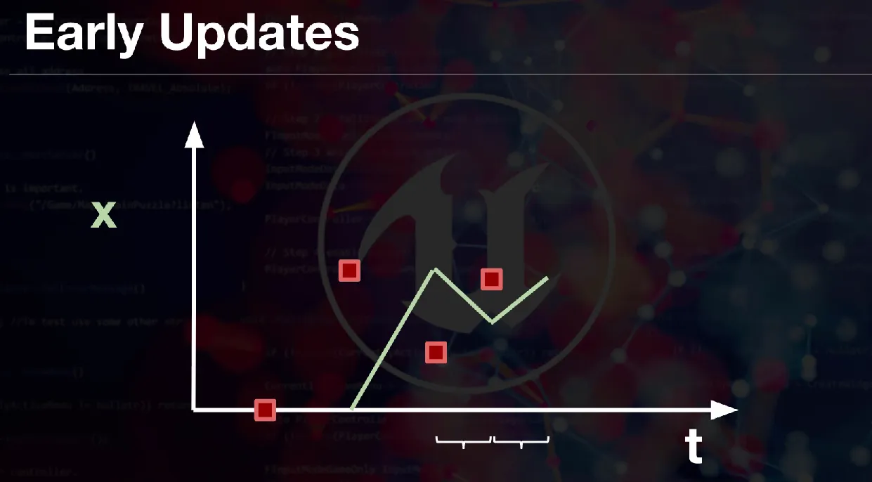 Smooth movement graph (2)