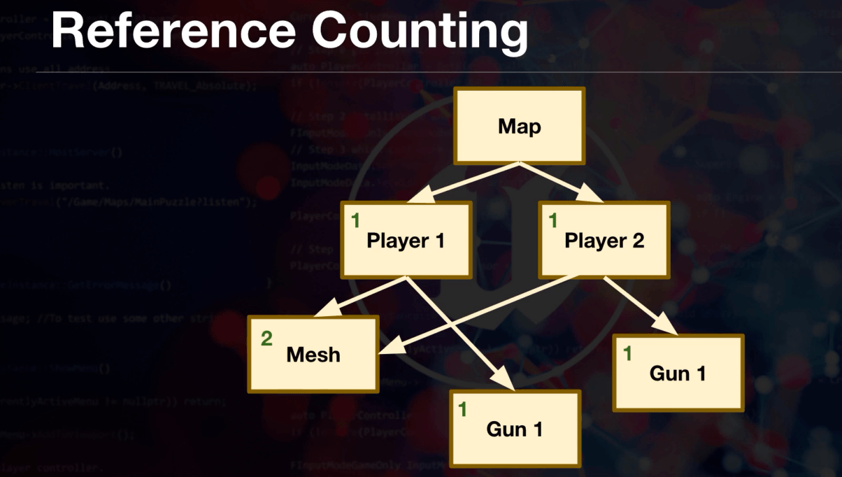 Garbage collection diagram (3)