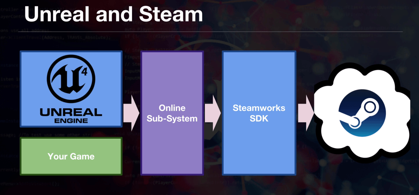 Steam subsystem configuration screenshot