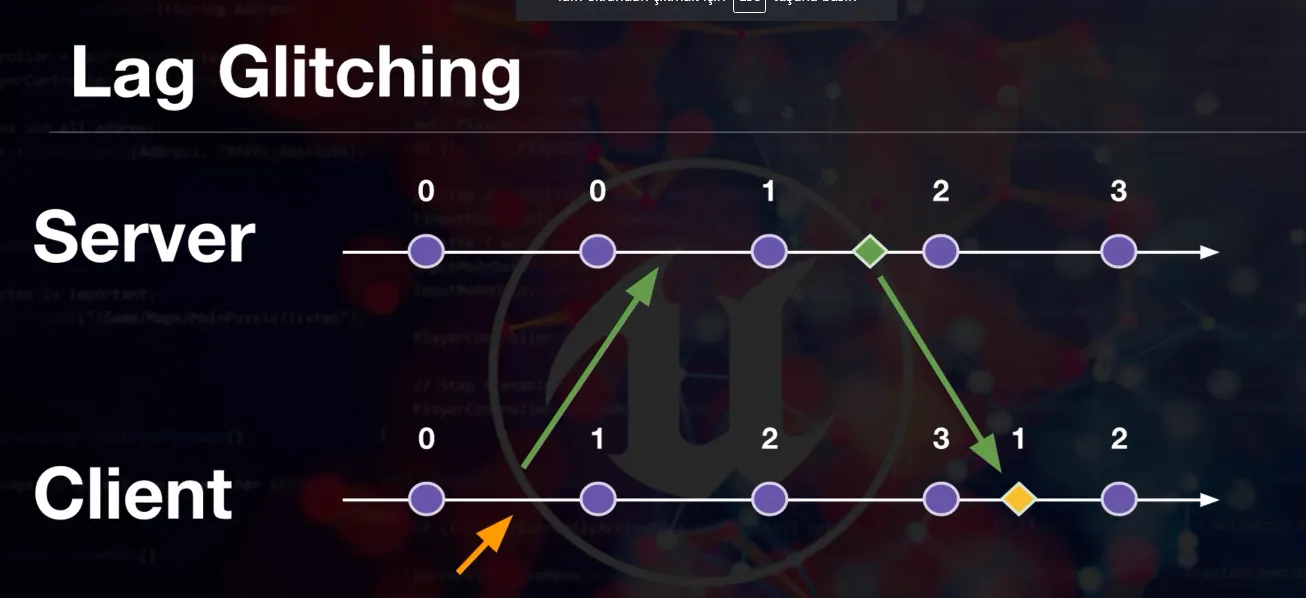 Lag diagram (2)