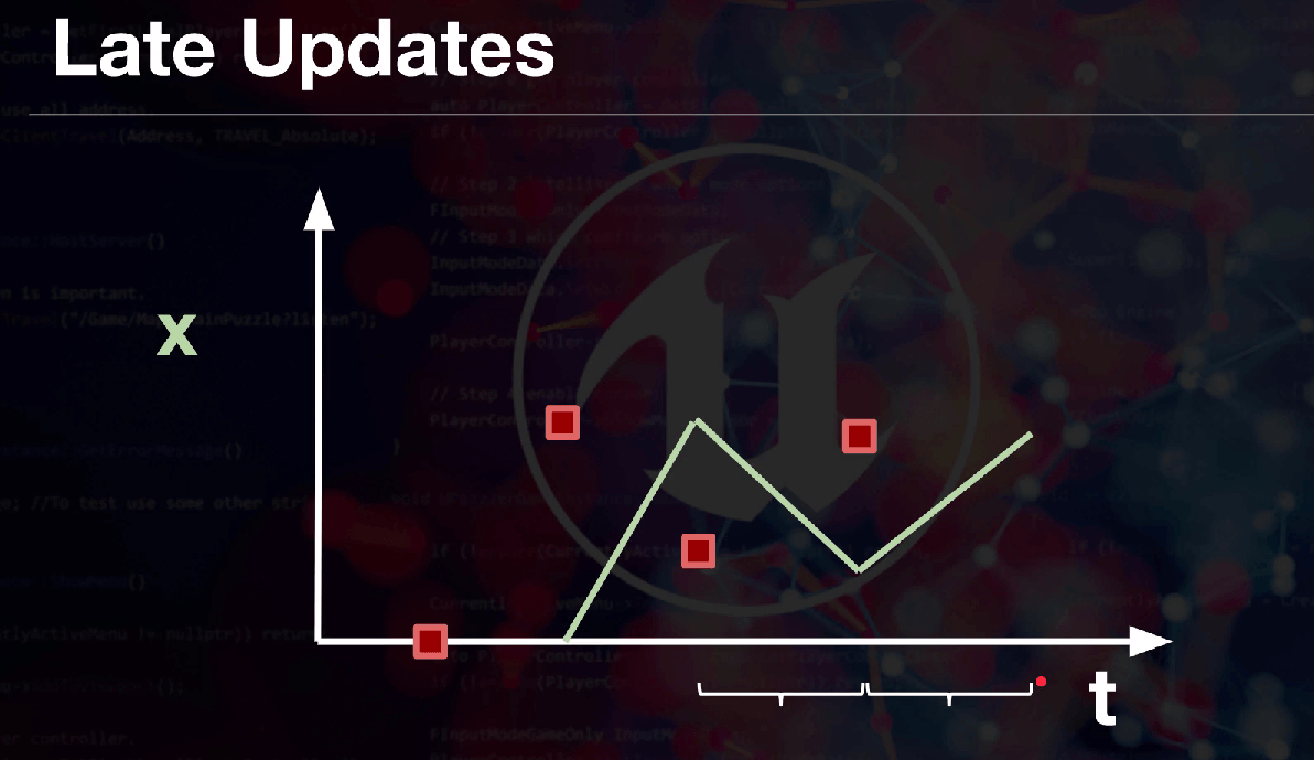 Smooth movement graph (4)