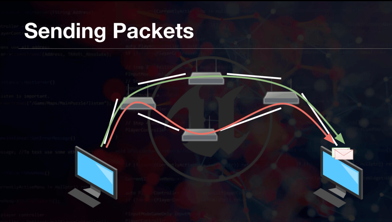 Packet loss diagram (2)
