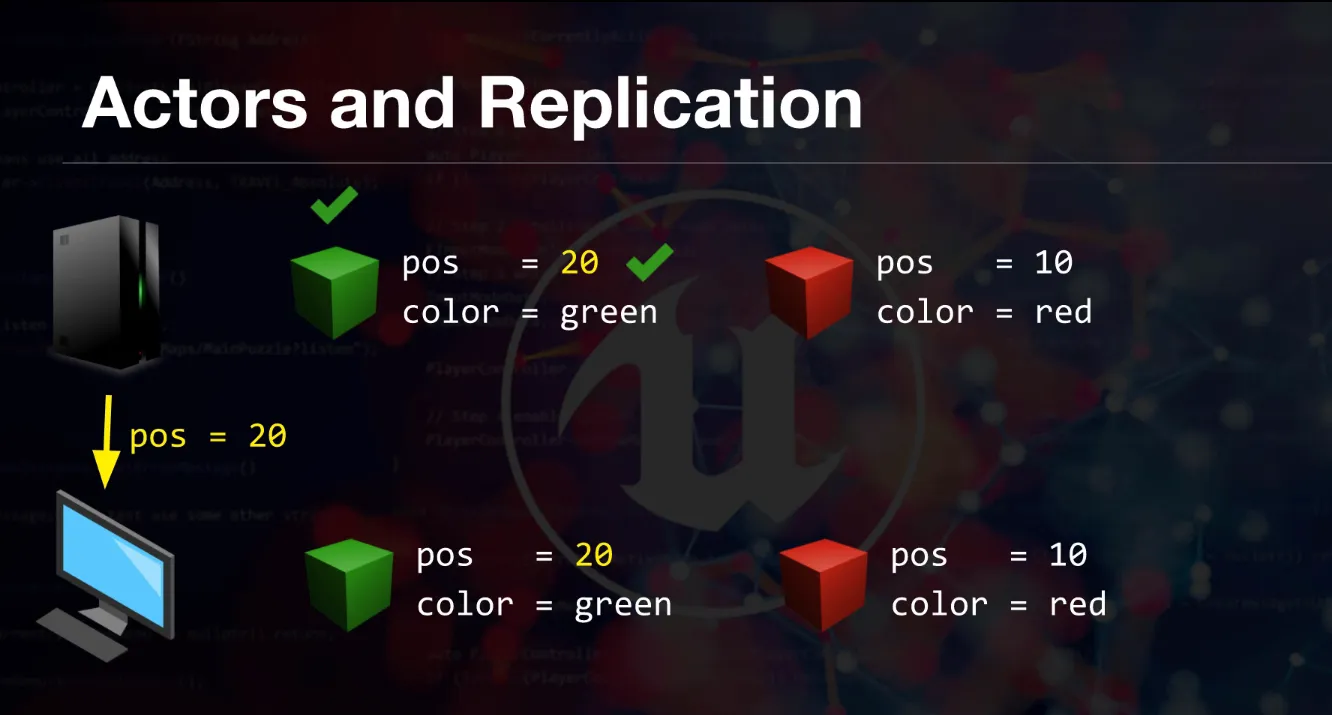 Replication roles diagram (2)