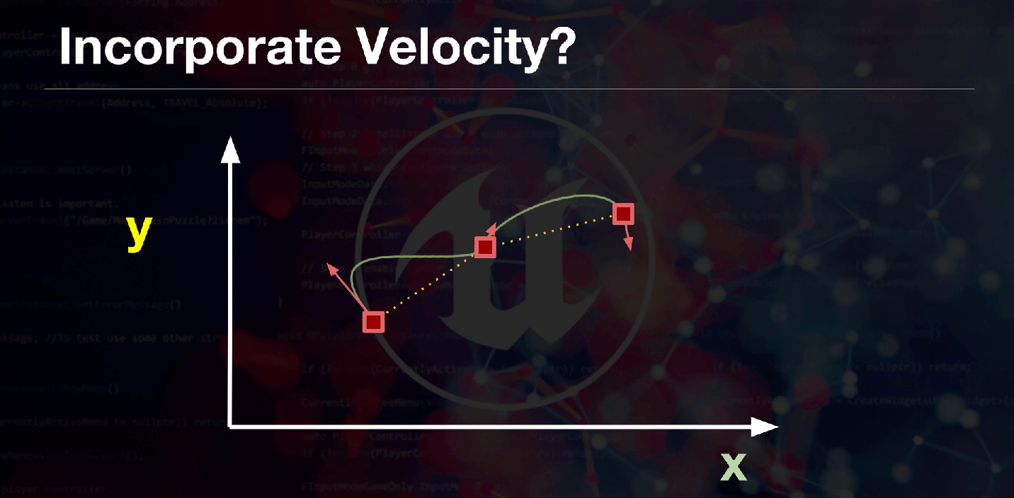 Smoothing simulation (1)