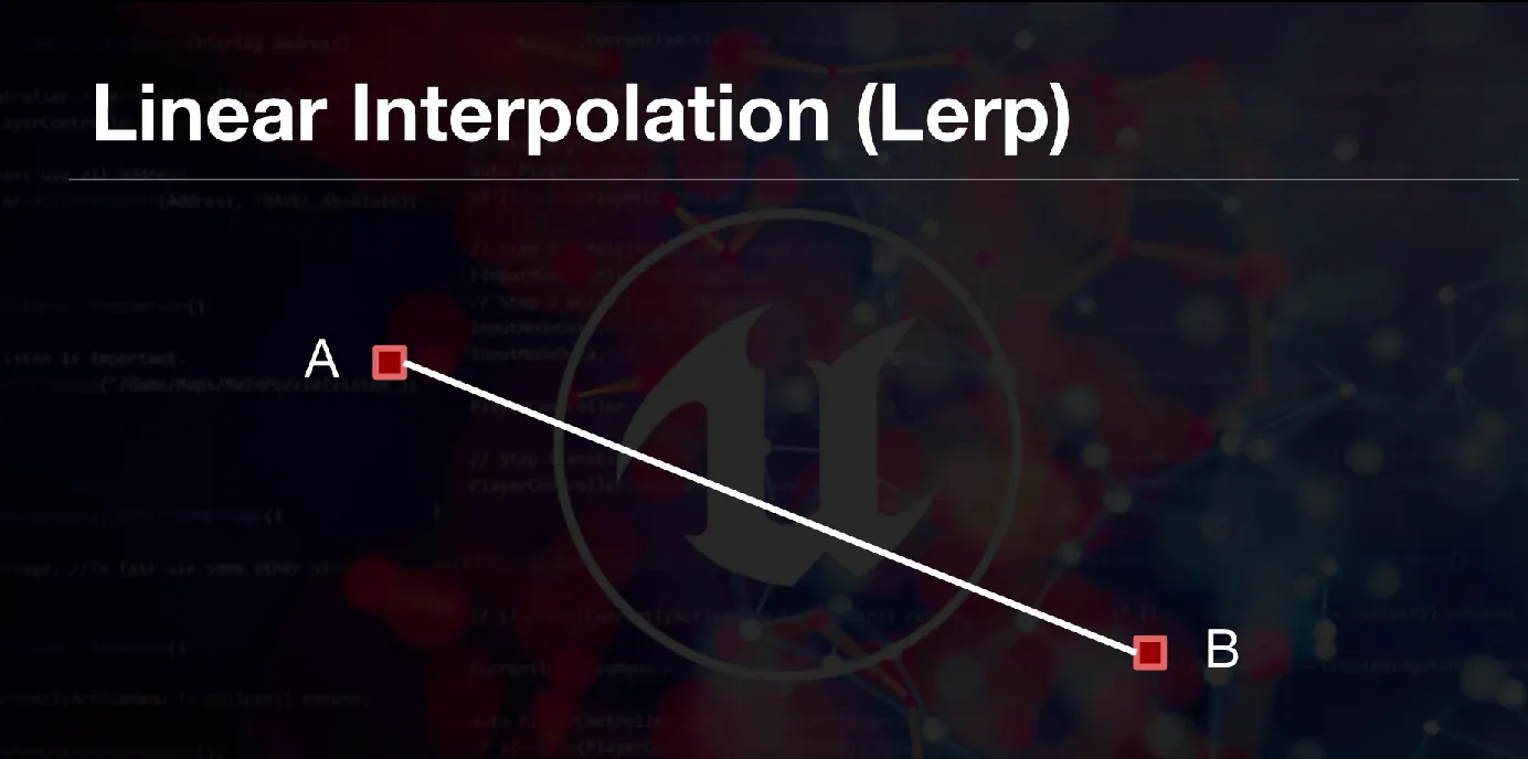 Correct smooth movement graph
