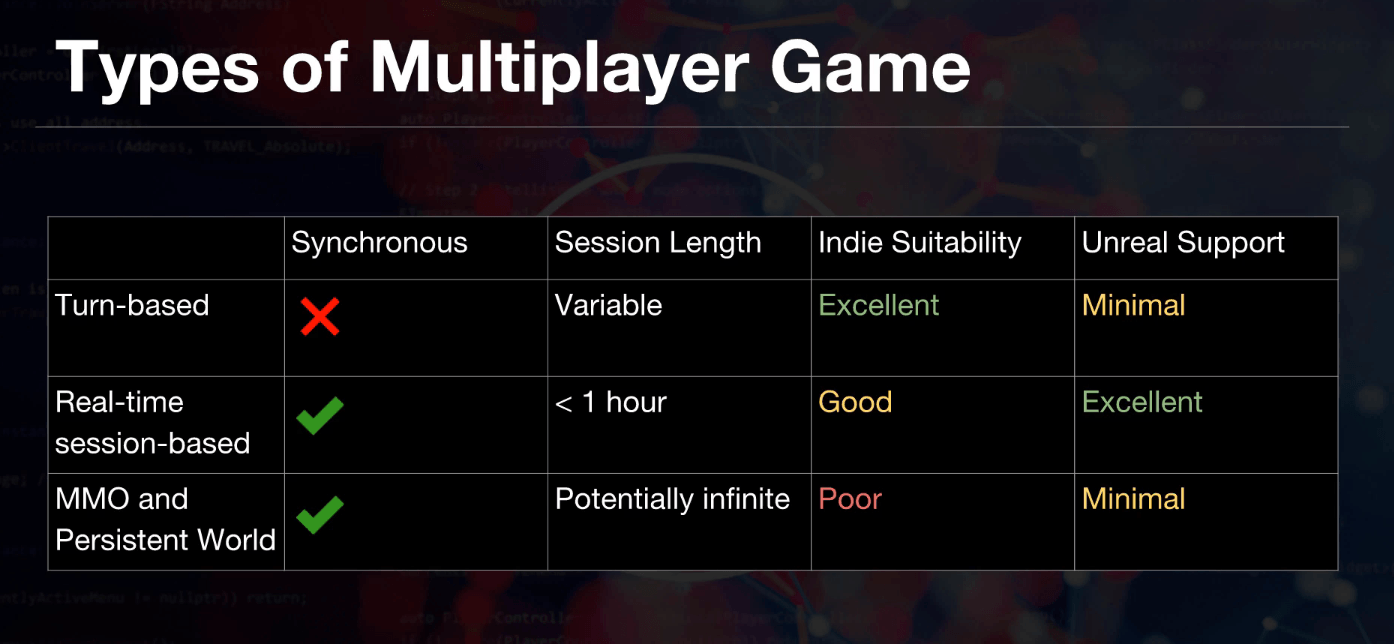 Server type selection comparison (1)