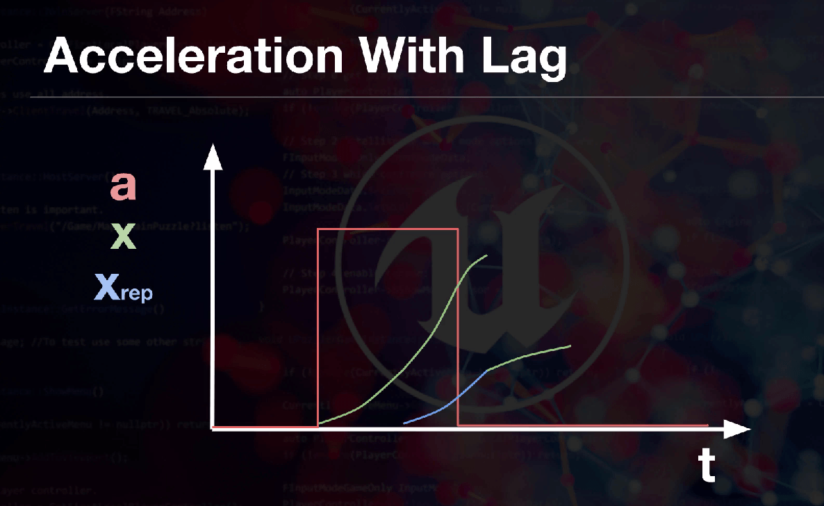 Lag visualization (1)
