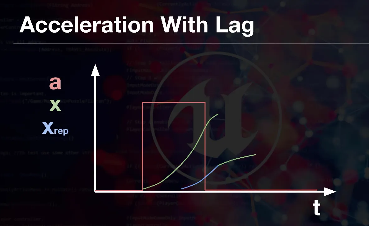 Lag visualization (1)