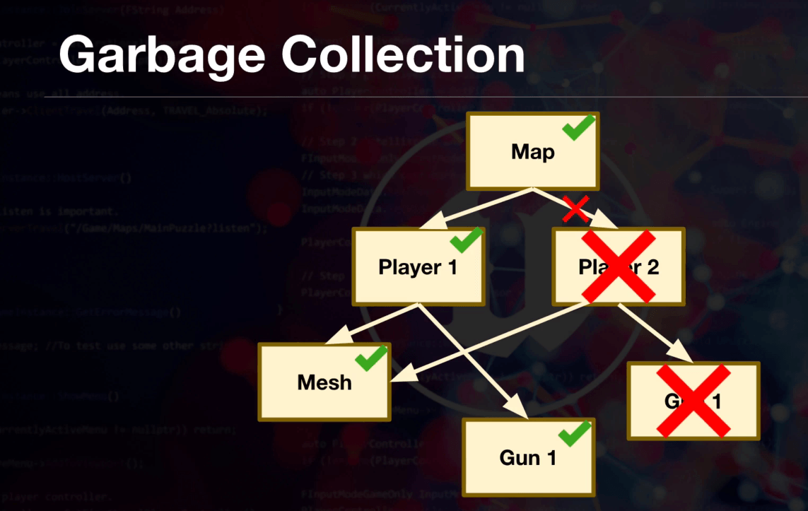 Garbage collection diagram (5)