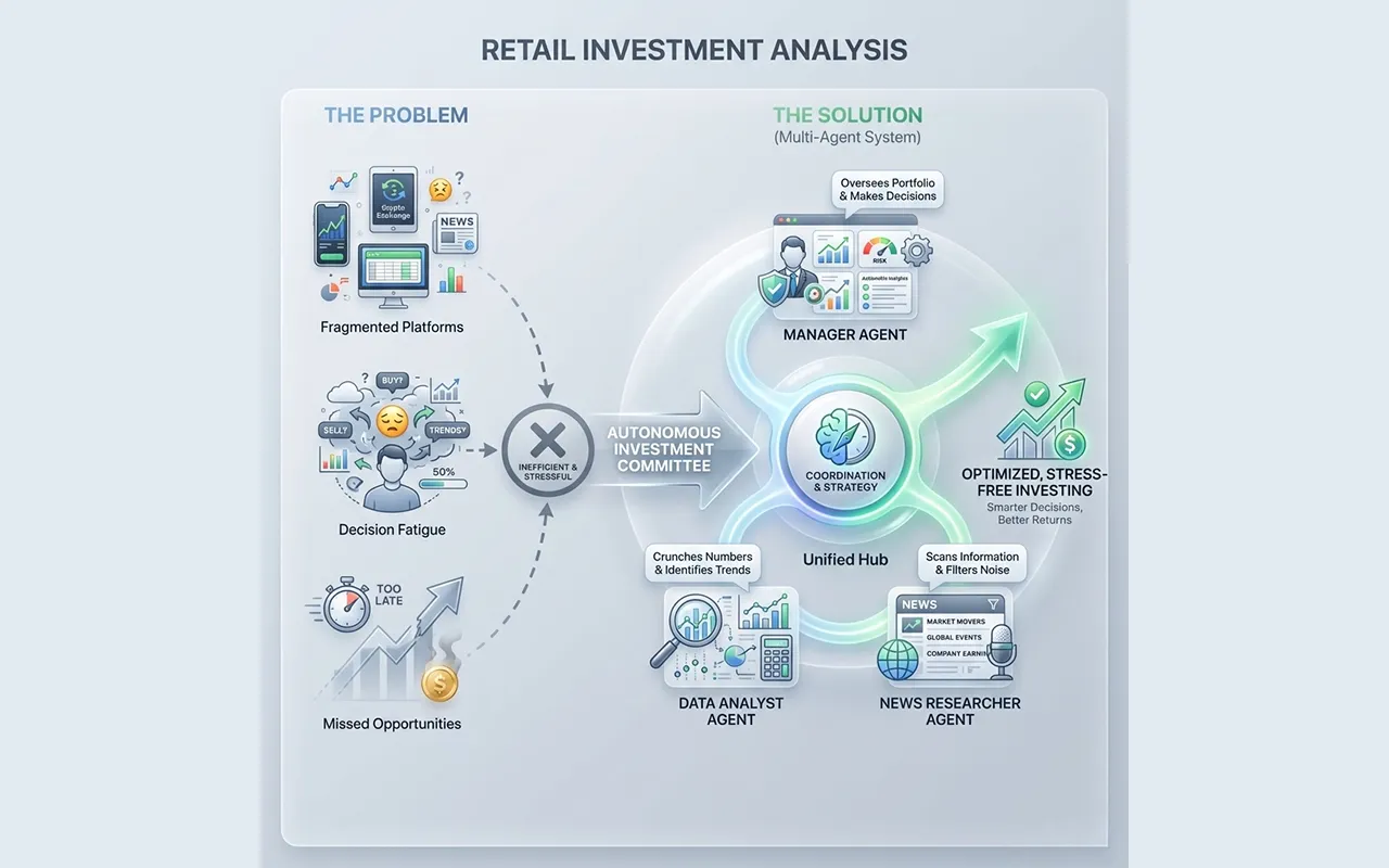 Cofinance Overview
